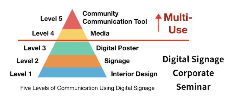Digital Signage Corporate Seminars